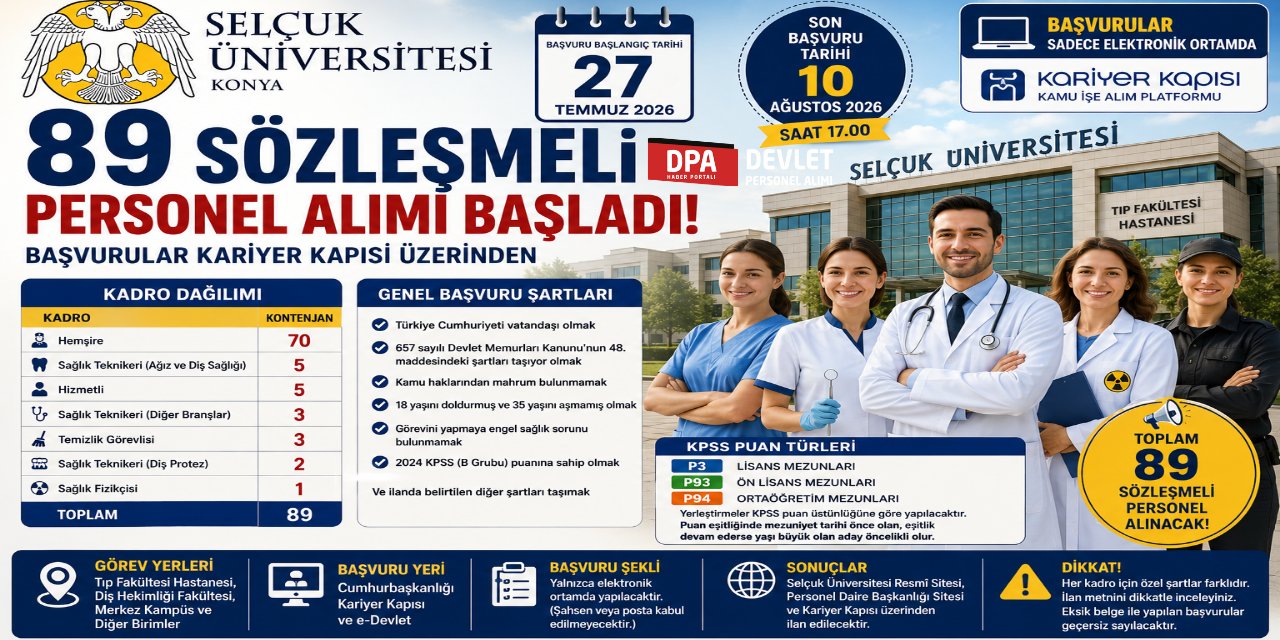 Konya Selçuk Üniversitesi 89 Sözleşmeli Personel Alımı