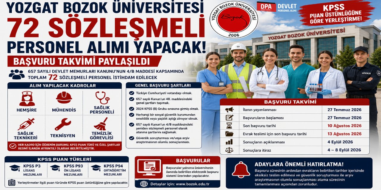 Yozgat Bozok Üniversitesi 72 Sözleşmeli Personel Alımı Yapacak