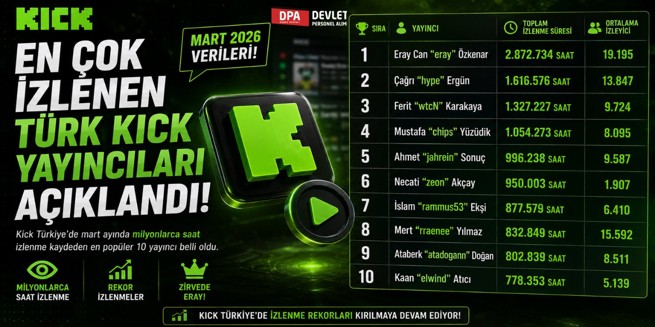 2026'nın En Çok İzlenen Türk Kick Yayıncıları