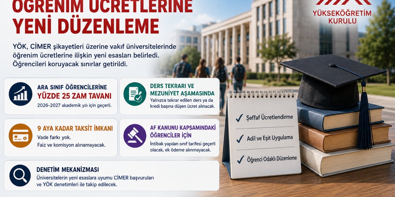 Vakıf Üniversitelerinde Ara Sınıf Zamlarına Yüzde 25 Sınır Geldi