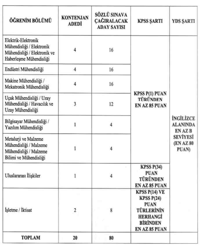 cumhurbaskanligi-liste.jpg