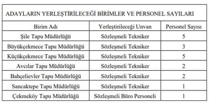 tapu-personel-alimi.jpg