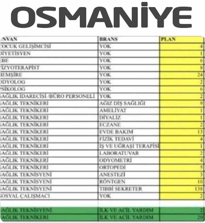 osmaniye-saglik-personeli-alimi.jpg