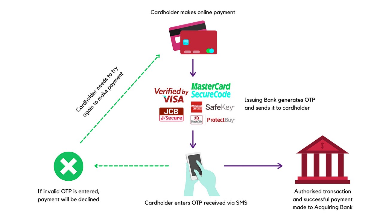 3d-secure-nasil-calisir.jpg